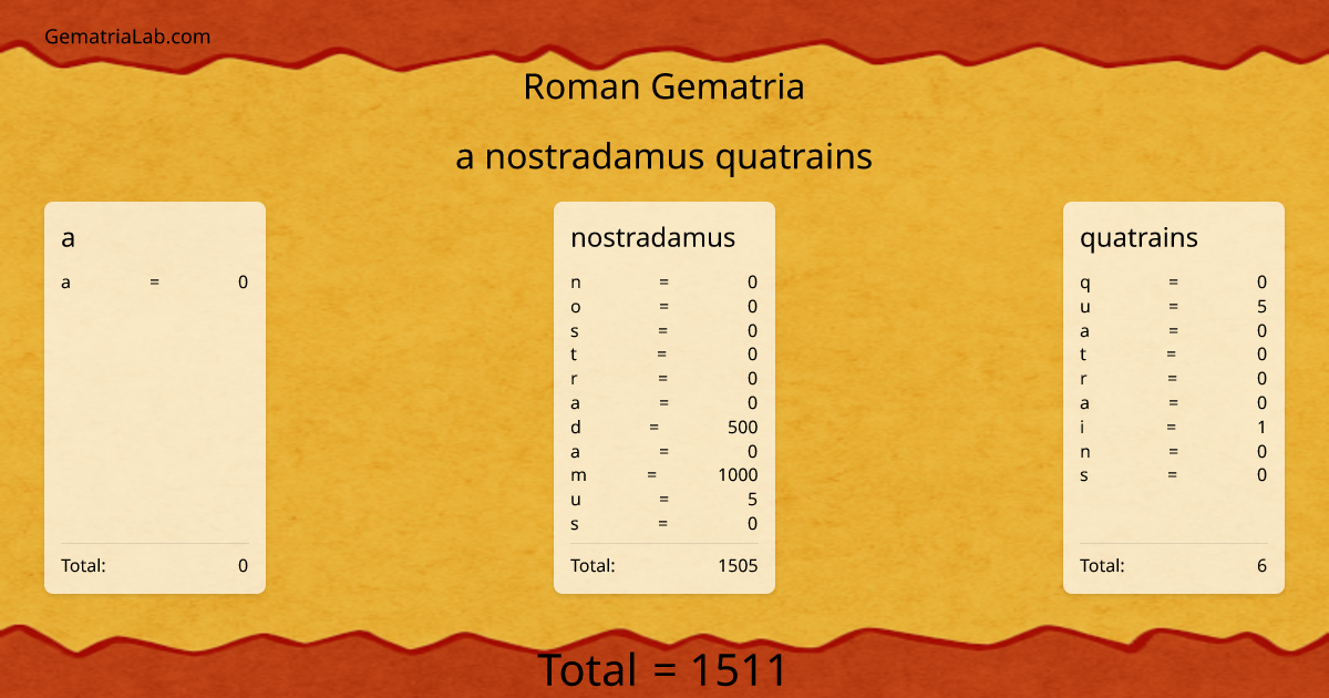 a nostradamus quatrains in roman Gematria